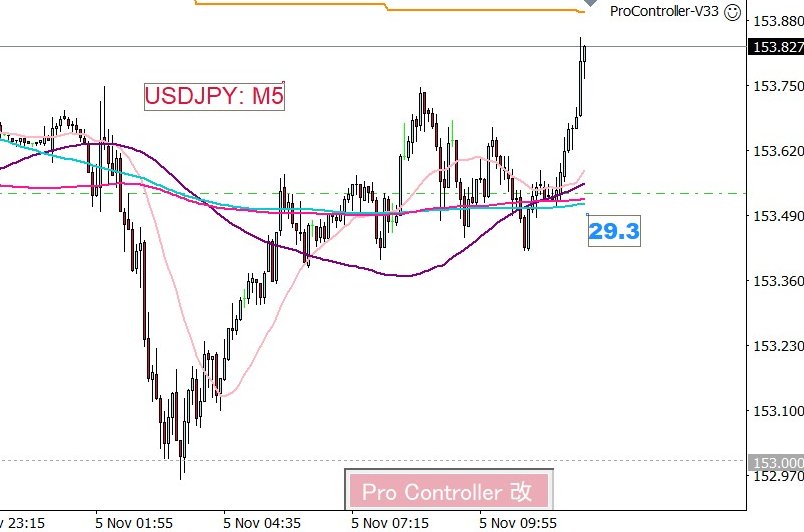 リオン@FXVtuber (@LycaonFX) / Posts / X