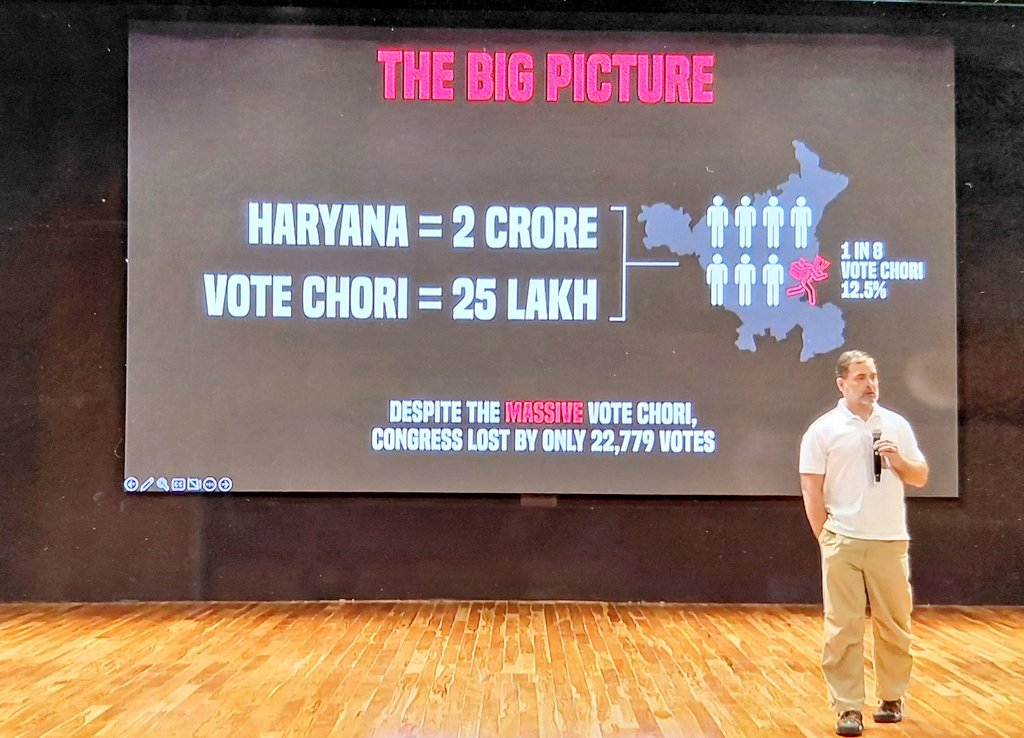 हरियाणा विधान सभा चुनाव में 25 लाख फर्जी वोटों का खुलासा !

हरियाणा विधानसभा चुनाव में 12.5% वोट फर्जी  !  

डुप्लिकेट वोट – 5,21,619
अवैध पता – 93,174
बल्क वोटर – 19,26,351
फॉर्म 6 &amp; 7 का दुरुपयोग – चुनाव आयोग ने छुपा लिया 
#VoteChori