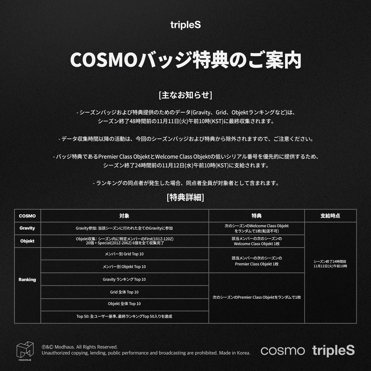 triplescosmos's tweet photo. tripleS 
COSMO Badge Benefit Information

시즌 배지 및 혜택 제공을 위한 데이터(Gravity, Grid, Objekt 랭킹 등)는 시즌 종료 48시간 전인 11월 11일(화) 오전 10시 (KST)에 최종 수집됩니다. 
데이터 수집 시간 이후의 활동은 이번 시즌 배지 및 혜택에서 제외 되오니 유의해 주시기 바랍니다. 
배지 혜택인 Premier Class Objekt와 Welcome Class Objekt의 낮은 시리얼 번호 우선 제공을 위해 시즌 종료 24시간 전인 11월 12일(수) 오전 10시(KST)에 지급됩니다. 
랭킹 동점자 발생 시, 동점자 모두 대상자에 포함됩니다.

The final data collection to determine season badges and benefits (including Gravity, Grid, and Objekt rankings) will take place at 10:00 AM KST on Tuesday, November 11th, 48 hours before the end of the season.
Please note that any activity recorded after this data collection will not be considered for this season's badges and benefits.
To prioritize the distribution of lower serial numbers for badge benefits (Premier Class Objekts and Welcome Class Objekts), these Objekts will be awarded
at 10:00 AM KST on Wednesday, November 12th, 24 hours before the season ends.
In the event of tied rankings, all participants with the same rank will be included as eligible recipients.

#tripleS #트리플에스 #トリプルS #トリプルエス #トエス #Cosmo