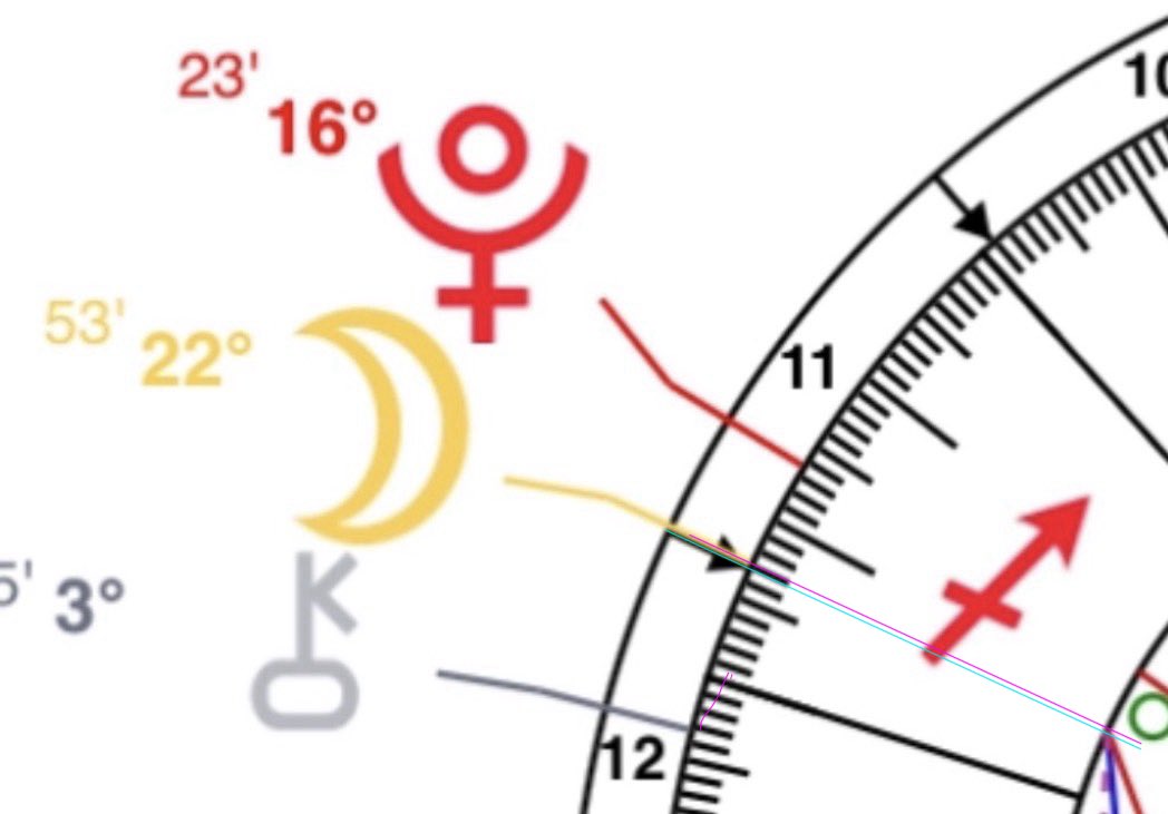 لما يصير فيه جرم سماوي على بداية بيت ومانعرف وش البيت اللي يحوي الجرم بنتبع طريقة سهلة مرة:

- اول شي إذا تستخدمون astrotheme اختاروا دائماً بالخيارات المتقدمة "no next house shift" 
- بيظهر لكم جدول فيه الدرجات اللي تعبّر عن الجرم وعن البيوت. اقرؤوها زين!
- مثلاً بالخريطة اللي