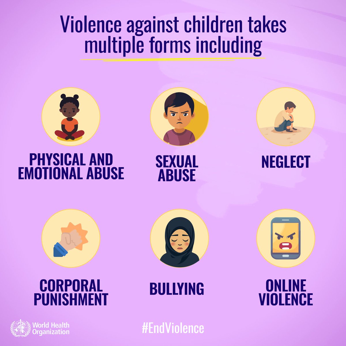 Half of all children globally  suffer some form of violence, such as:

✋physical or emotional abuse
✋ ill treatment including corporal punishment
✋bullying, online harassment
✋sexual violence

Childhood violence is preventable and must stop NOW.