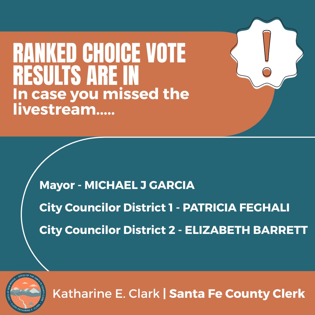 Ranked Choice Voting Results Are In!

In case you missed the livestream — the final RCV results are official:
Mayor: Michael J. Garcia
City Councilor District 1: Patricia Feghali
City Councilor District 2: Elizabeth Barrett

View full election results at SantaFe.vote