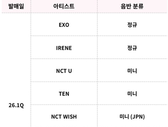 1분기에 정규 나오기는 엑소더스 이후로 첨인것 같네,, 내년 14주년엔 콘서트 기대🥹