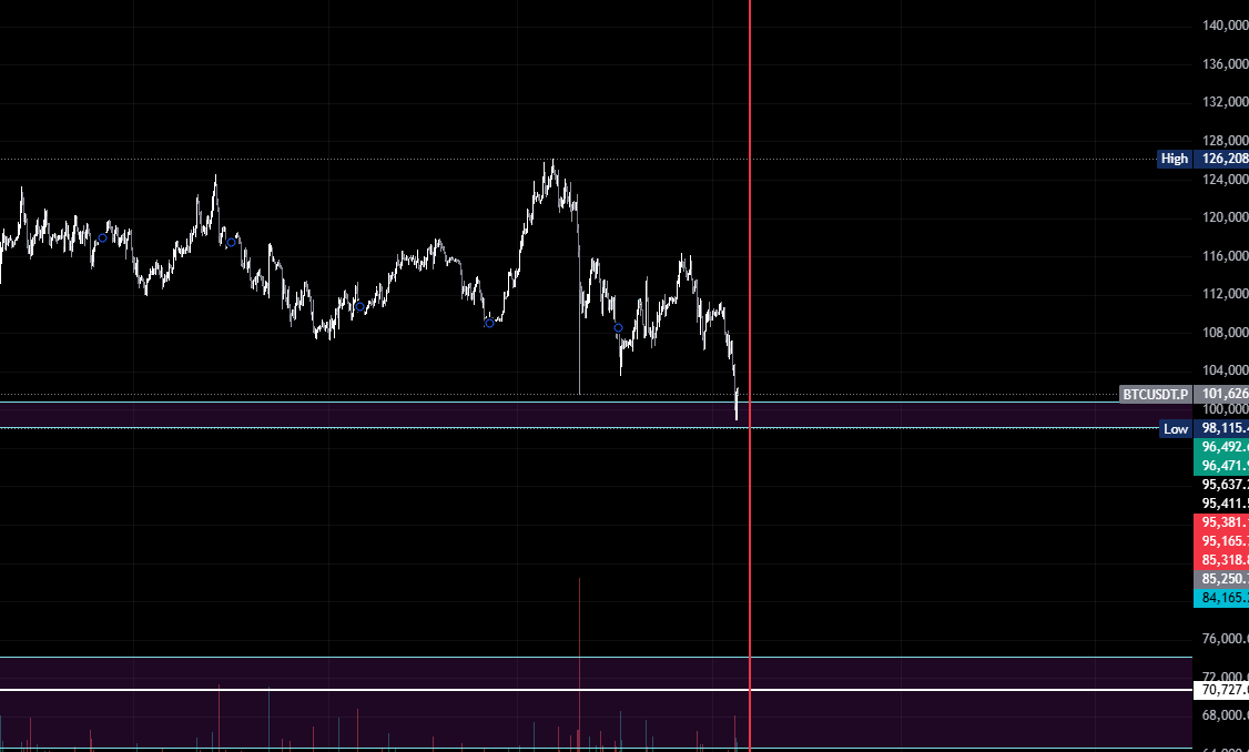 $BTC  اخر يوم للموجه الهابطه يوم 7/11 وبعدها يكون الارتداد 
راهن على الزمن تكسب 😍