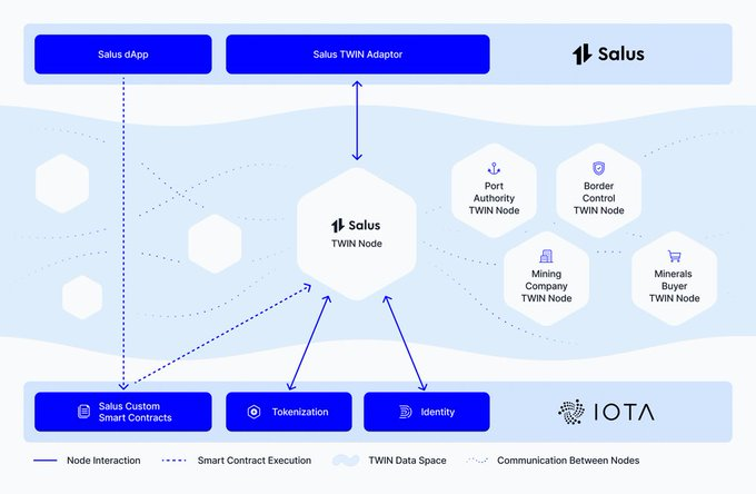 空投龙 | GoldenHoarder tweet media