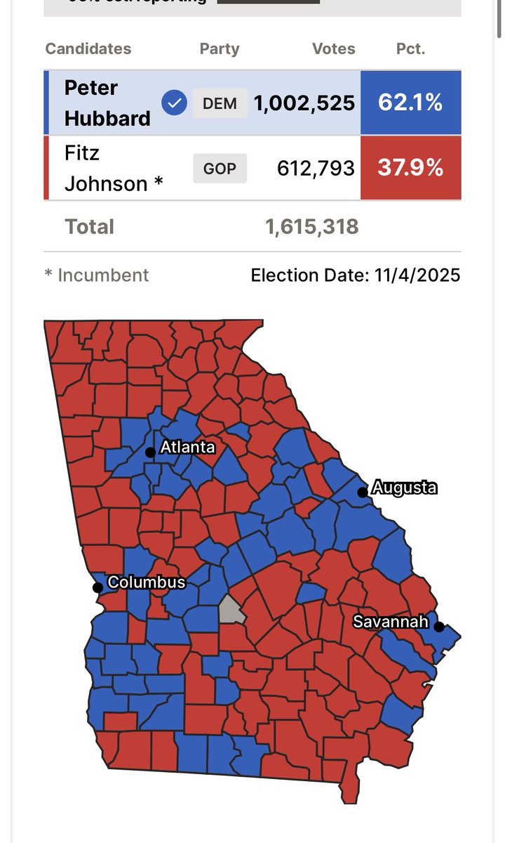 LinkofSunshine's tweet image. THIS MAP IS SO BEAUTIFUL 🥺😭😭😭😭

Dems won Georgia tonight by a bigger margin than they won Hawaii or California in 2024 lmaooo