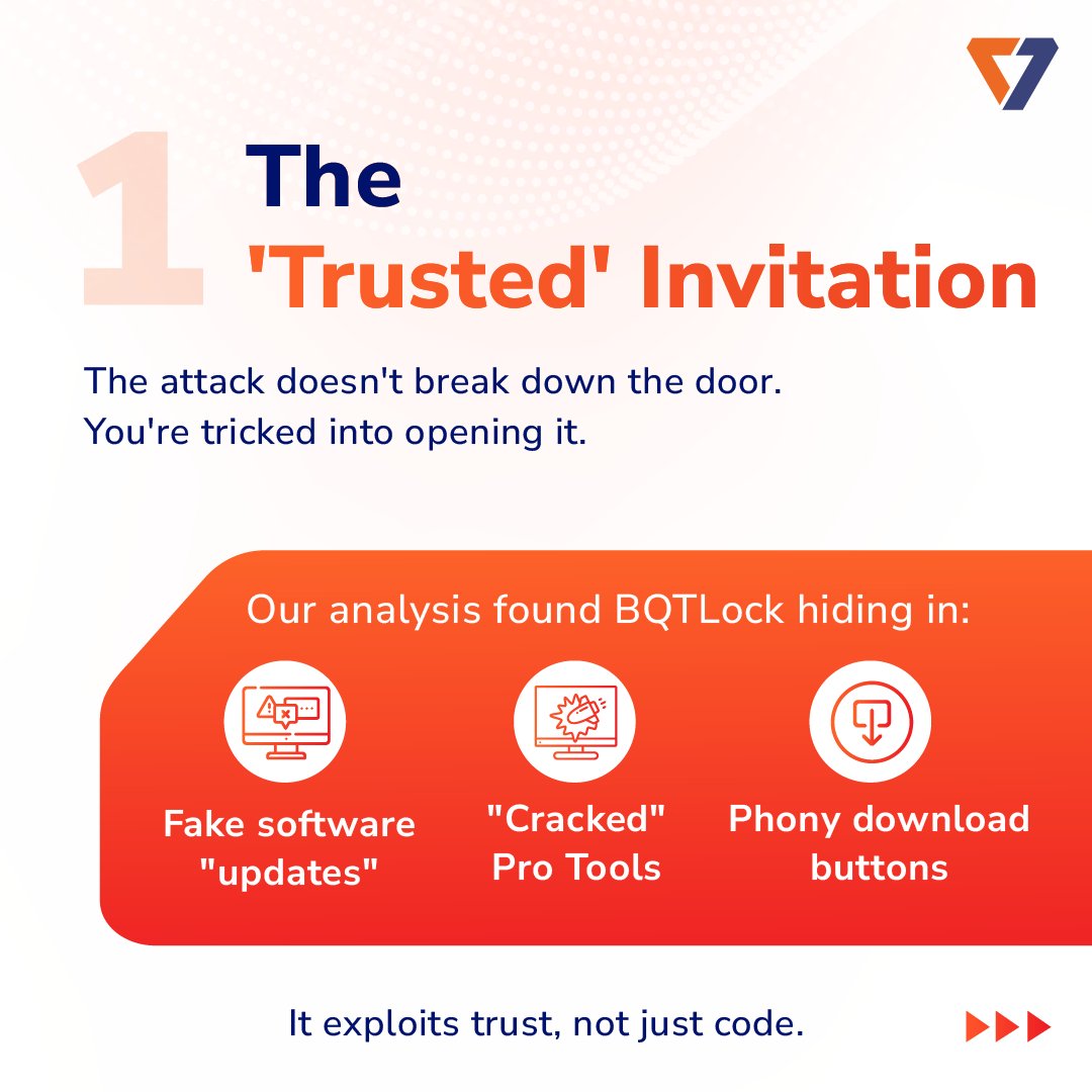 k7computing's tweet image. Stop focusing on the ransom note.

The real attack is surgical. Swipe to see how BQTLock disarms your databases before locking a single file.

Get the intelligence you need to actually stay safe. Download K7 Q2-2025_26 Threat Report now. rebrand.ly/K7_CTM_Q2_2025…

#ThreatReport