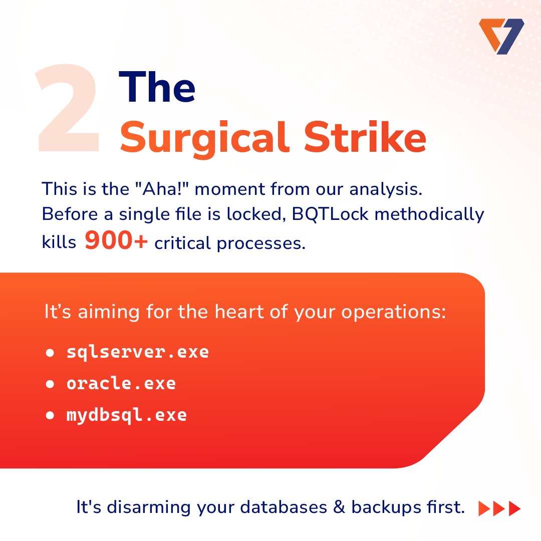 k7computing's tweet image. Stop focusing on the ransom note.

The real attack is surgical. Swipe to see how BQTLock disarms your databases before locking a single file.

Get the intelligence you need to actually stay safe. Download K7 Q2-2025_26 Threat Report now. rebrand.ly/K7_CTM_Q2_2025…

#ThreatReport