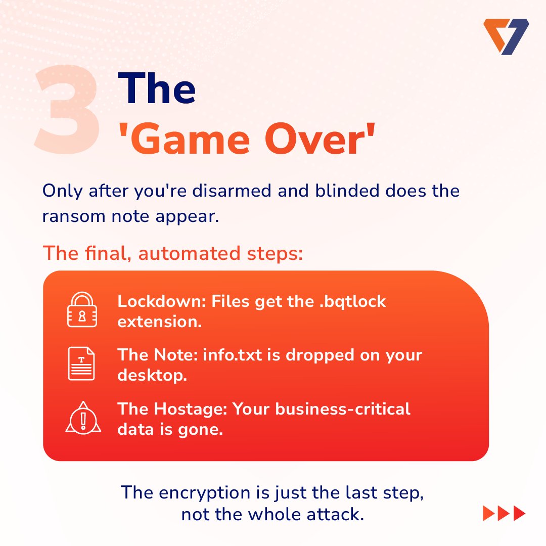 k7computing's tweet image. Stop focusing on the ransom note.

The real attack is surgical. Swipe to see how BQTLock disarms your databases before locking a single file.

Get the intelligence you need to actually stay safe. Download K7 Q2-2025_26 Threat Report now. rebrand.ly/K7_CTM_Q2_2025…

#ThreatReport