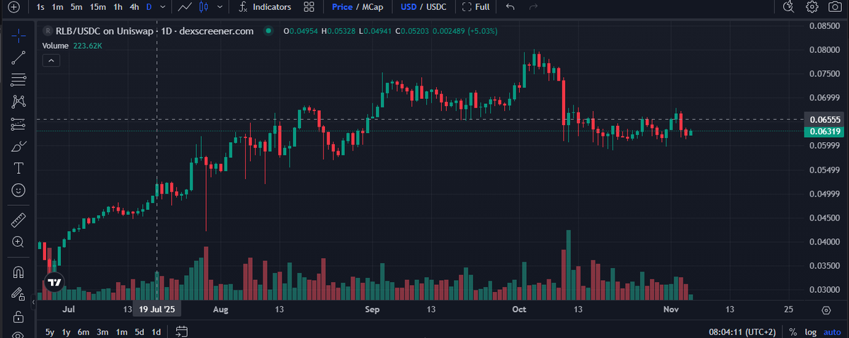 Izzybelleth's tweet image. Well, another 3 days and another 5 million burned.. 

I&apos;m not sure if we are entering a bear market or not.  Though what I do know is that if we are, the vast majority of alts will absolutely drop 90 percent + from here.  Even many of the darlings of this cycle, such as the perps…
