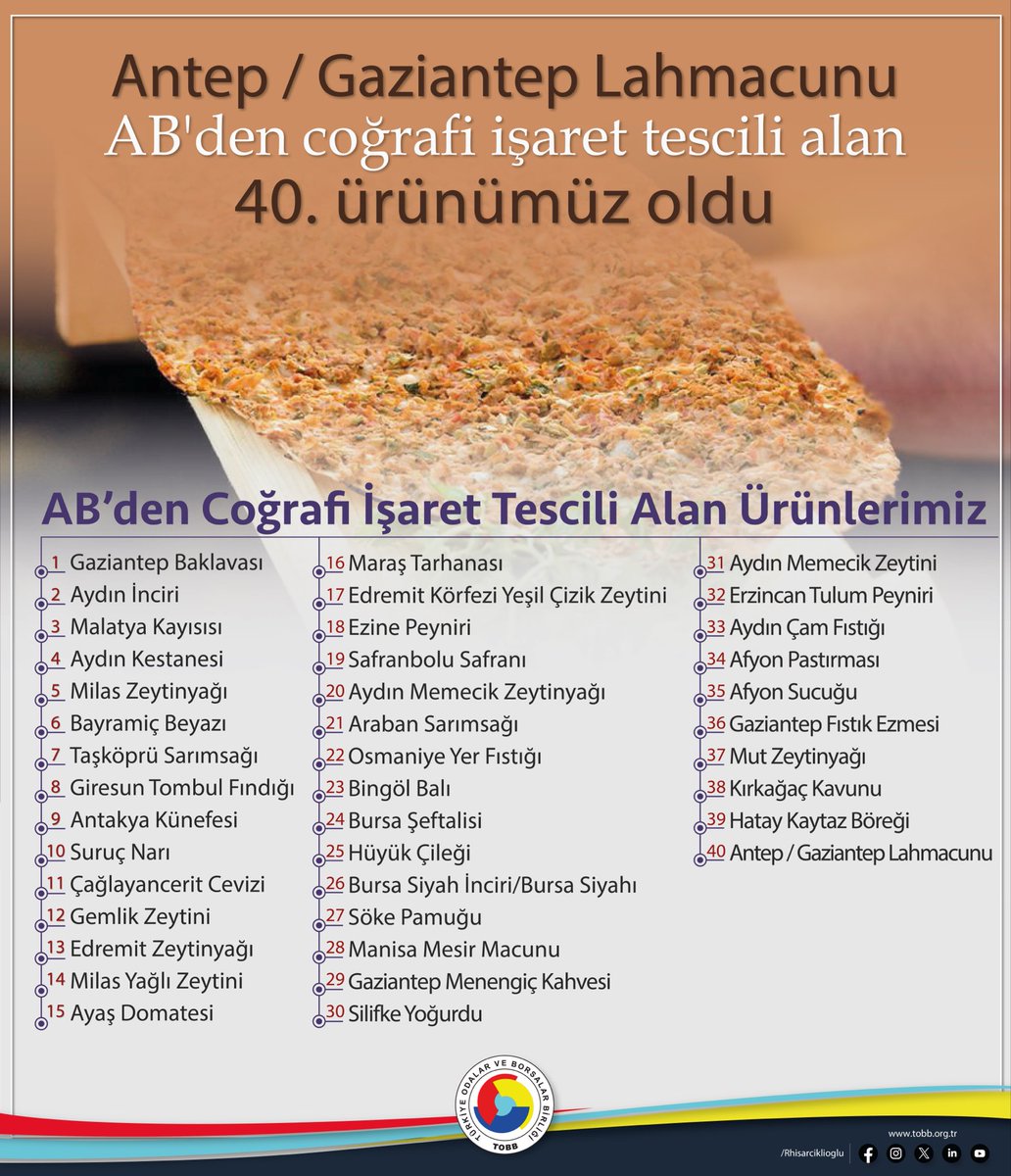 Antep Lahmacunu / Gaziantep Lahmacunu, Avrupa Birliği’nden coğrafi işaret tescili alan 40. ürünümüz oldu.🇹🇷🇪🇺 

Gaziantep’e ve ülkemize hayırlı olsun.🧿 

Yerel değerlerimize sahip çıkan Gaziantep Ticaret Borsası Başkanımız <a href="/mehmetakinci27/">Mehmet AKINCI</a>’yı, <a href="/gazianteptb/">Gaziantep Ticaret Borsası</a> Yönetim Kurulunu,