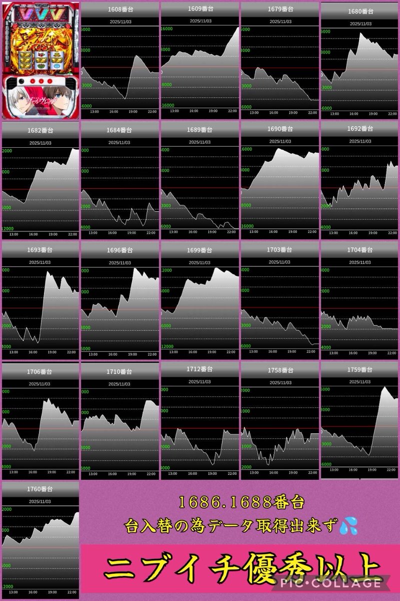 ガイ＠寝坊王子 on X