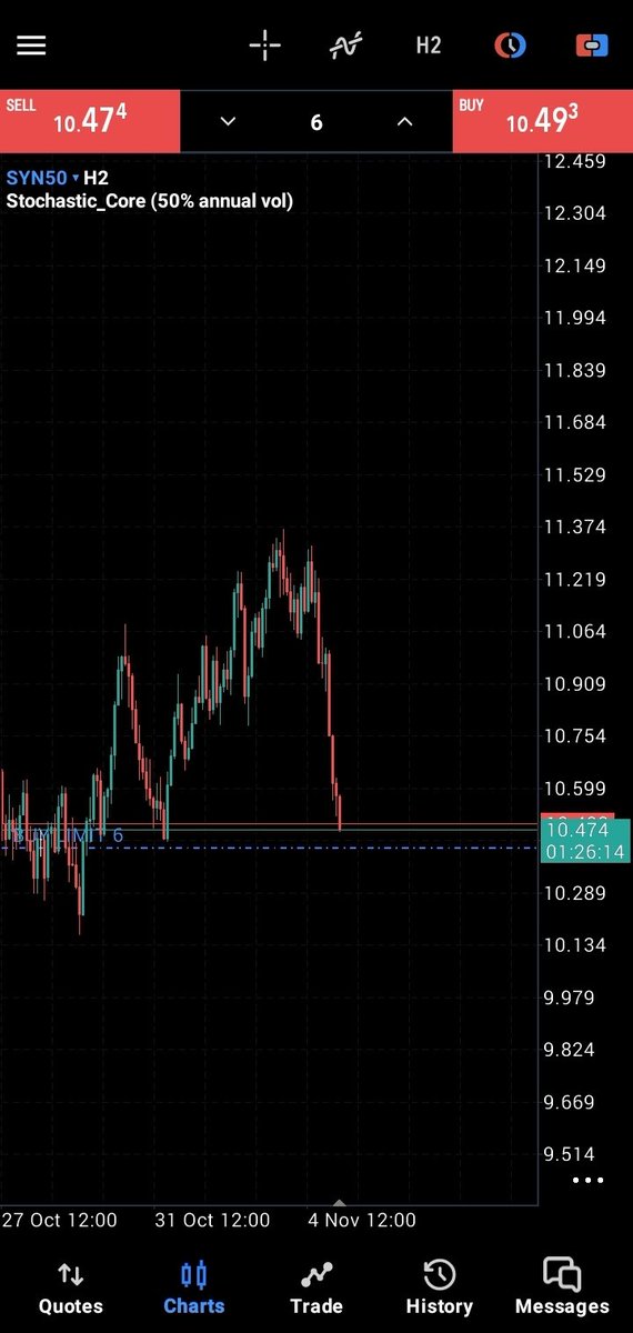 only1karo's tweet image. Trading same setup on my Blueberry account 

Get 25k funded under $100 using KARO20
blueberryfunded.com/?utm_source=af…