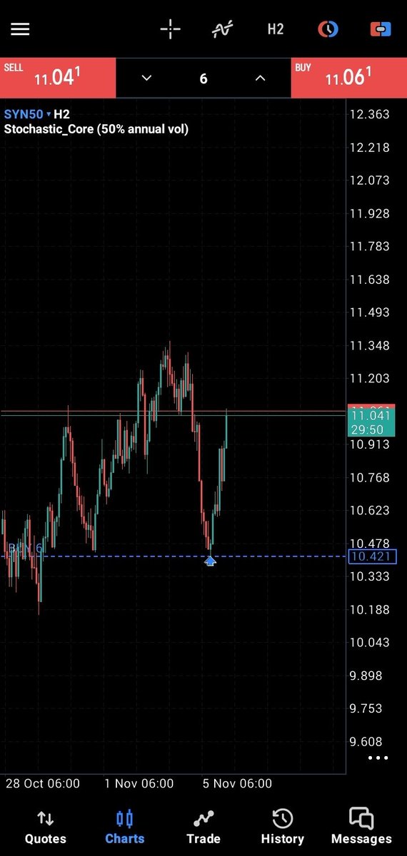 only1karo's tweet image. Trading same setup on my Blueberry account 

Get 25k funded under $100 using KARO20
blueberryfunded.com/?utm_source=af…