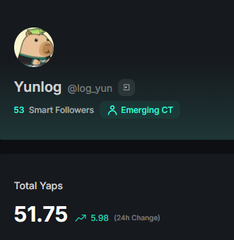 log_yun's tweet image. 카이토 얍스 50점 돌파

- 야핑을 꾸준히 하진 않지만 50점 돌파했네요
- 저는 @KaitoAI 와 @TalusNetwork 만 꾸준히 하고있는데 여러개 하시는분들도 정말 존경합니다
- 야핑 할만한 거 뭐가 있을까요~?