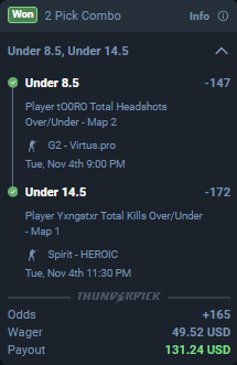 25-1000 Challenge off to a big start 

two straight cashes to start the night 

Third play pending but on track for a third cash

⁉️Can we turn 25-1000$ in one night?⁉️

🔥Follow @lolpropking and tail along don't miss out! 🔥