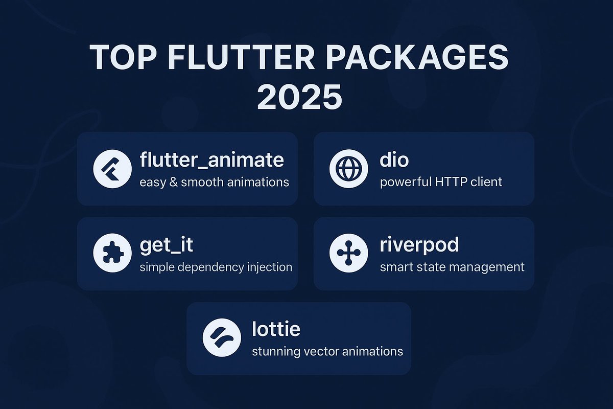 arif_flutterdev's tweet image. Top Flutter Packages Every Developer Should Know in 2025 🚀