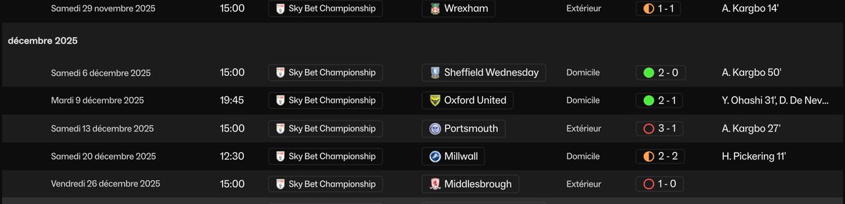 ⚽ Fin de session sur #FM26 !

Décembre compliqué pour Blackburn : quelques points lâchés en route mais le club reste 6e de Championship, toujours dans la course aux playoffs 🔵
⚪
📺 twitch.tv/el_guigui

#FootballManager #FMFrance #TwitchFR
