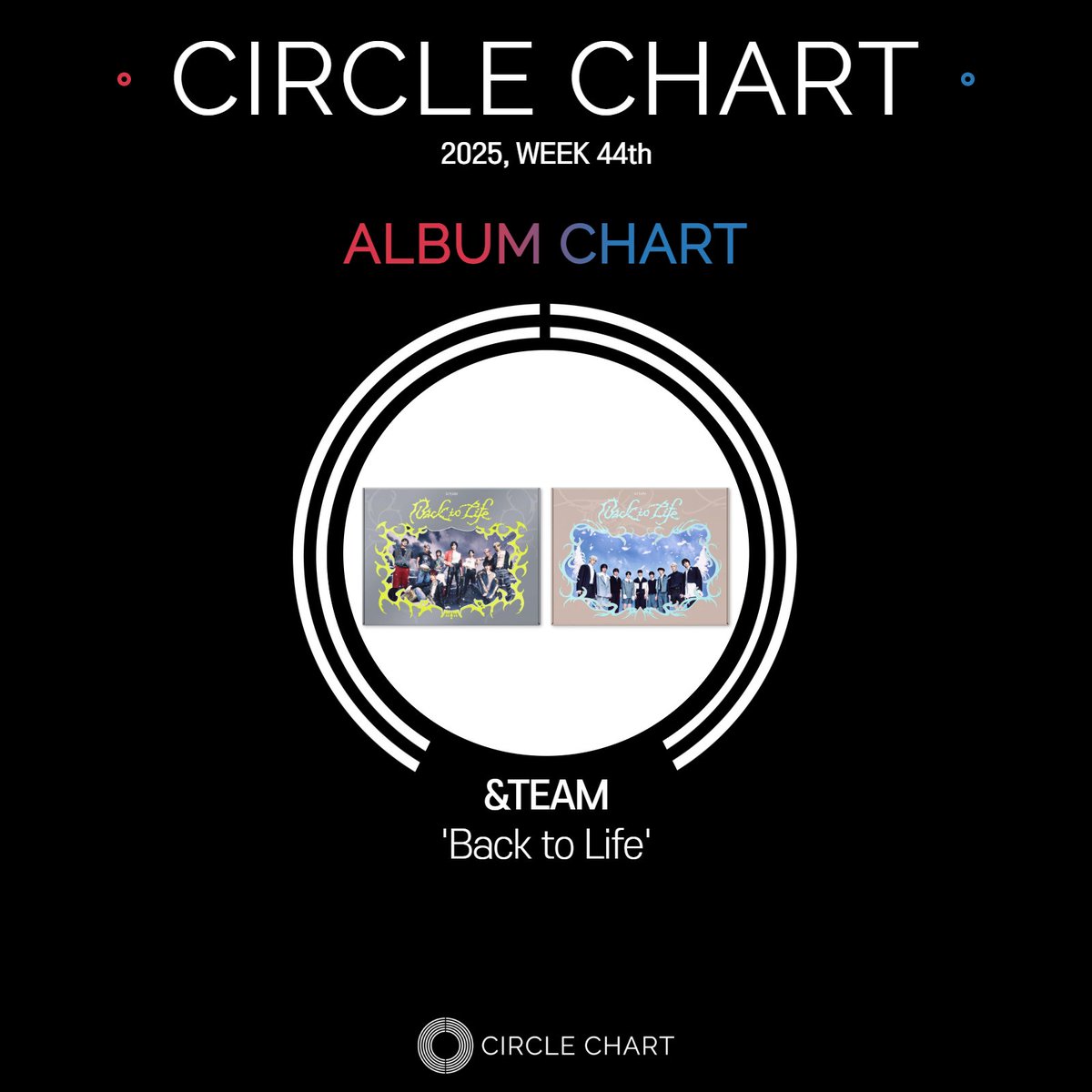 CIRCLE_CHART's tweet image. 한 시간 일찍 만나는
CIRCLE CHART

2025년 44주차 써클차트에서 &amp;amp;TEAM이 'Back to Life'로 #앨범차트 1위를 차지했어요 🖤

✔️ 대한민국 대표 대중음악차트 '써클차트'의 소식을 받아보고 싶다면, 지금 팔로우!
circlechart.kr