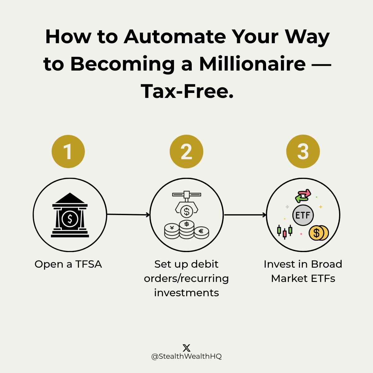 StealthWealthHQ's tweet image. How to Automate Your Way to Becoming a Millionaire — Tax-Free 💰💰

This is the exact approach I wish someone showed me earlier.

We’re going to use a #TFSA (Tax-Free Savings Account) and automated monthly investing. I’ll reference EasyEquities, but the principles apply to any…