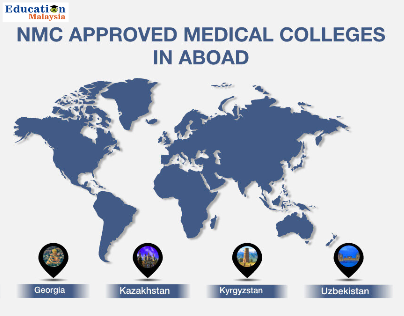 arvindKuma22150's tweet image. 🚨 Big Update for Medical Students!
 NMC India 2025 reforms are here — new NMC guidelines for MBBS, revised exams (NEXT/FMGE), &amp;amp; updated NMC-approved medical colleges list.
📘 Read full guide 👉 educationmalaysia.in/blog/mbbs/nmc-…
#NMCIndia2025 #NMCGuidelines #MBBSAbroad #MedicalEducation