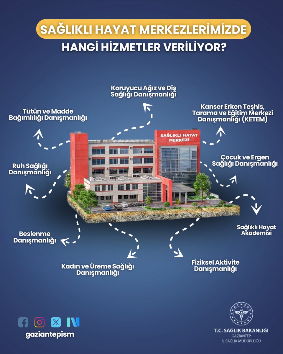 🎯 SAĞLIKLI HAYAT MERKEZLERİMİZDE YENİ DÖNEM BAŞLADI!

Vatandaşlarımız artık Diyetisyen, Psikolog, Fizyoterapist, Sosyal Çalışmacı, Çocuk Gelişimci ve Sigara Bırakma Polikliniği hizmetleri için MHRS üzerinden doğrudan randevu alabiliyor! 

📲 Randevu Almak İçin:

📍 MHRS Web