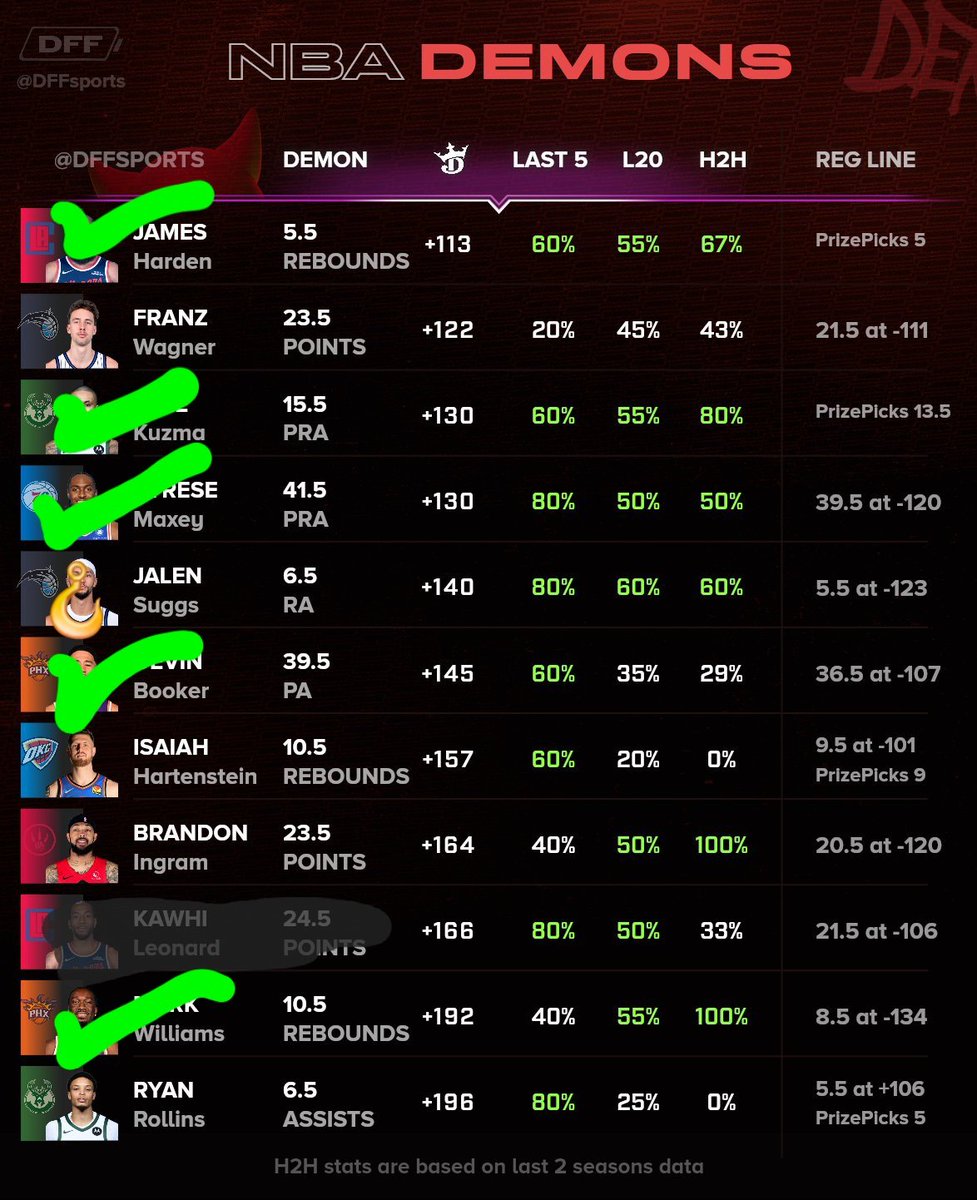 DFF Bets tweet media