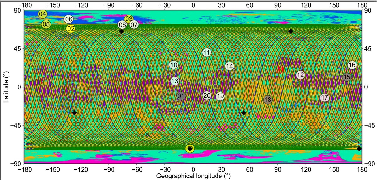 This study designs orbital architectures for Titan using 2D Necklace Flower Constellations. The configurations employ frozen, repeating-ground-track orbits under J2/J3 perturbations to prioritize coverage of Titan's lakes, seas, and equatorial regions.
doi.org/10.1186/s43020…