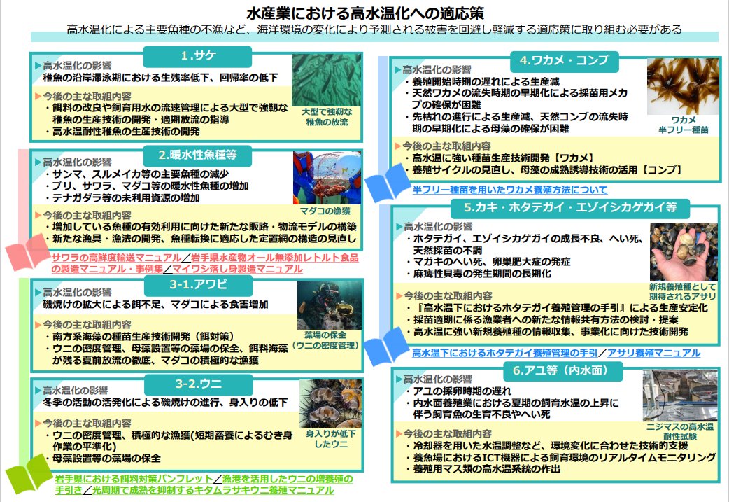 iwate_iftc's tweet image. 近年、高水温化による主要魚種の不漁など、海洋環境の変化による水産物等への影響が拡大しています。
岩手県では、海洋環境の変化への適応に向けた取組を推進するため、「水産業における高水温化への適応策」を作成しました。
詳細は以下のホームページをご覧ください！
pref.iwate.jp/sangyoukoyou/s…
