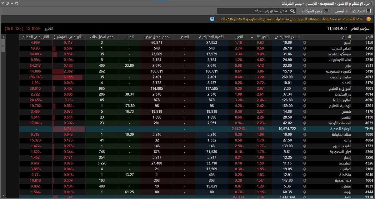 مزاد الافتتاح 

#سهم 
#تاسي #تداول 
#السوق_السعودي #الاسهم