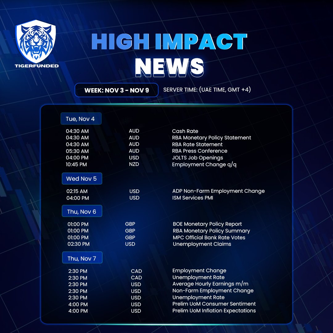 ⚡ Stay ahead this week with key global updates that could shape the flow of the markets.
From central bank meetings to employment data releases — every announcement adds a new layer to how the week unfolds.

Here’s what’s lined up from Nov 3 – Nov 9 (Server Time: UAE GMT +4):
💠