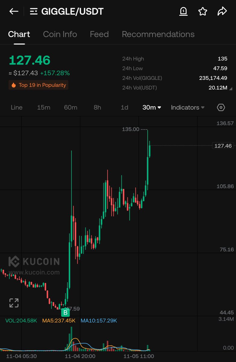 Basilla - FeeBack.org tweet media