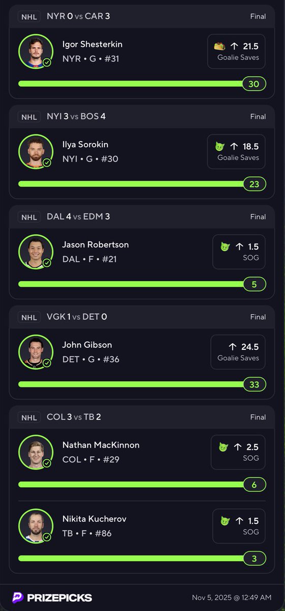 Ladder_Bets's tweet image. Good last 2 days on pp 

Maybe post some more n get yalls rent covered :) 
#prizepickswinning #prizepicks #gambling #money #sports #parlay