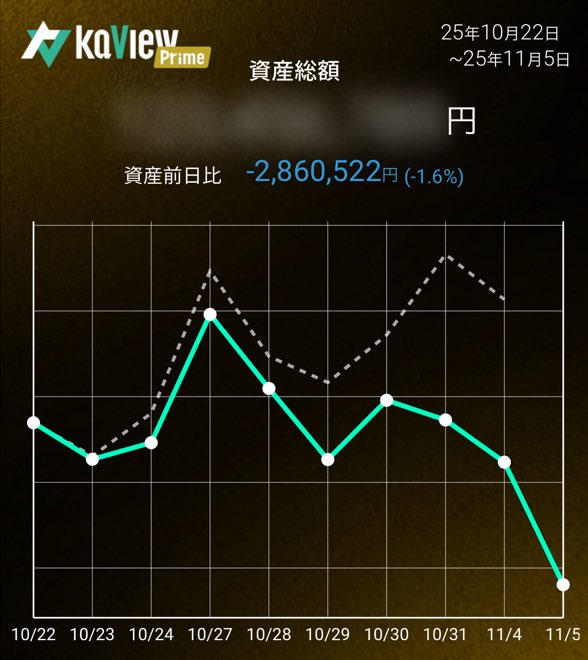 ★プレミア★ 日経ヴェリタス コロナ禍最安値前後の2020/2/9〜3/29 TO-LUCKY🐯 (@ToLucky19851102) / Posts / X