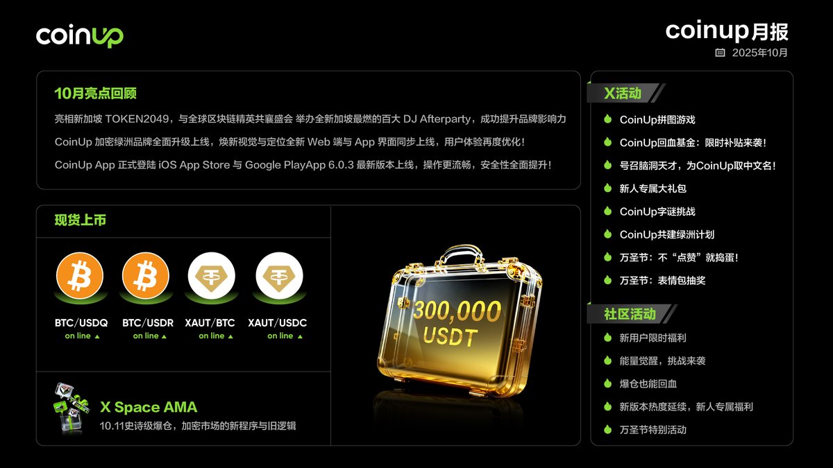 🗓️ 【CoinUp.io 月报 | 2025年10月】

📈 一眼掌握本月动态，回顾重点进展，洞察加密趋势。

💡 关注 CoinUp，获取最新市场资讯与平台更新。

🔗 立即交易：coinup.io/zh_CN/market

#CoinUp #CP #CPChainGlobal