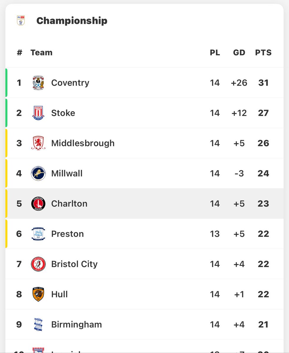 Woke up this morning feeling fine 🎶