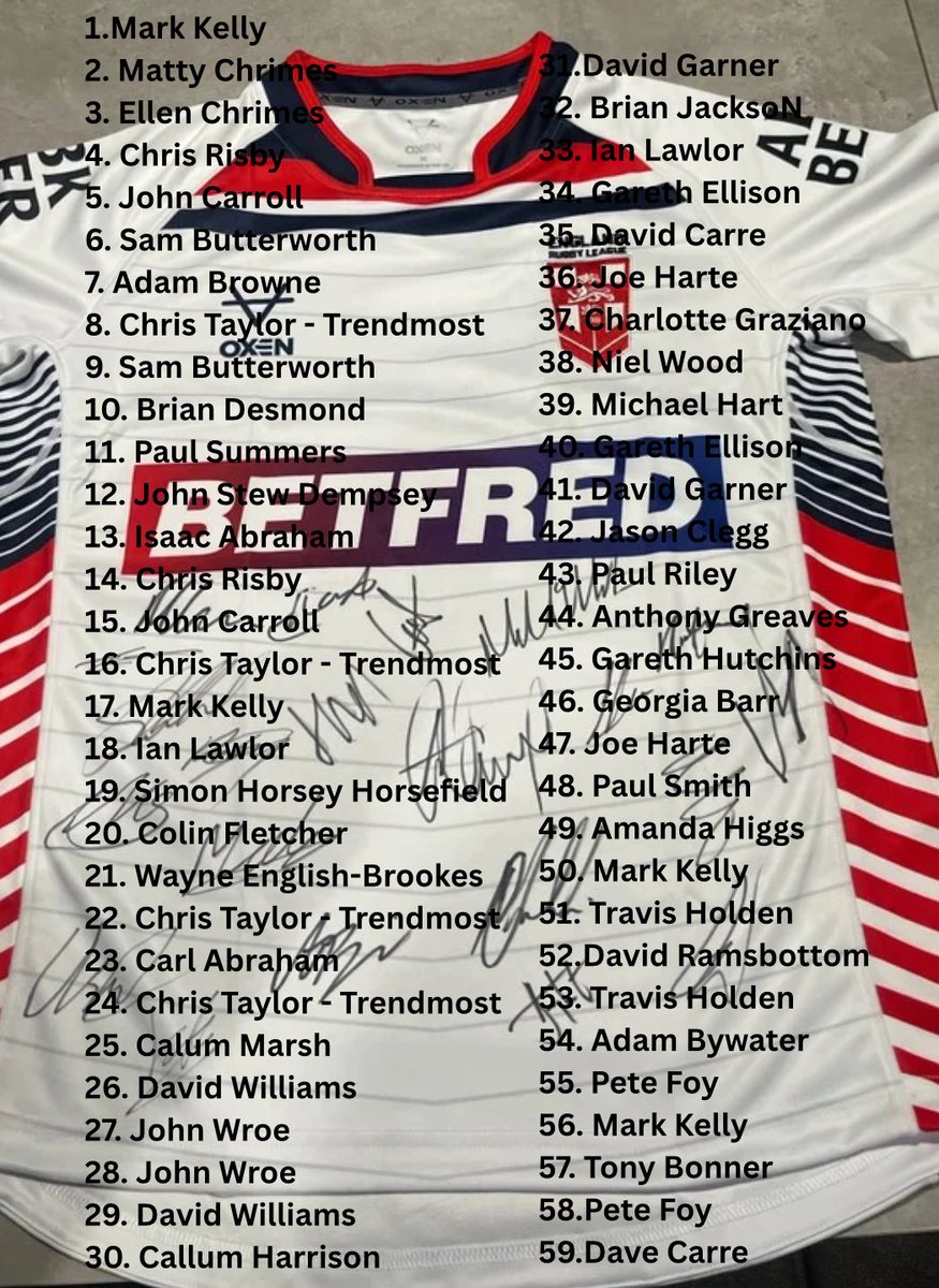 🎟️ Winner announced via TONIGHTS <a href="/TNLUK/">The National Lottery</a> draw 

🙏 for the incredible support🙌

💰 Together we’ve raised £264.26 each for:

🏉 <a href="/RochdaleMasters/">Rochdale Masters Rugby League</a> Tour to 🇫🇷 
🌟 @MayfieldRL Tryz Team

🍀 Good Luck guys!