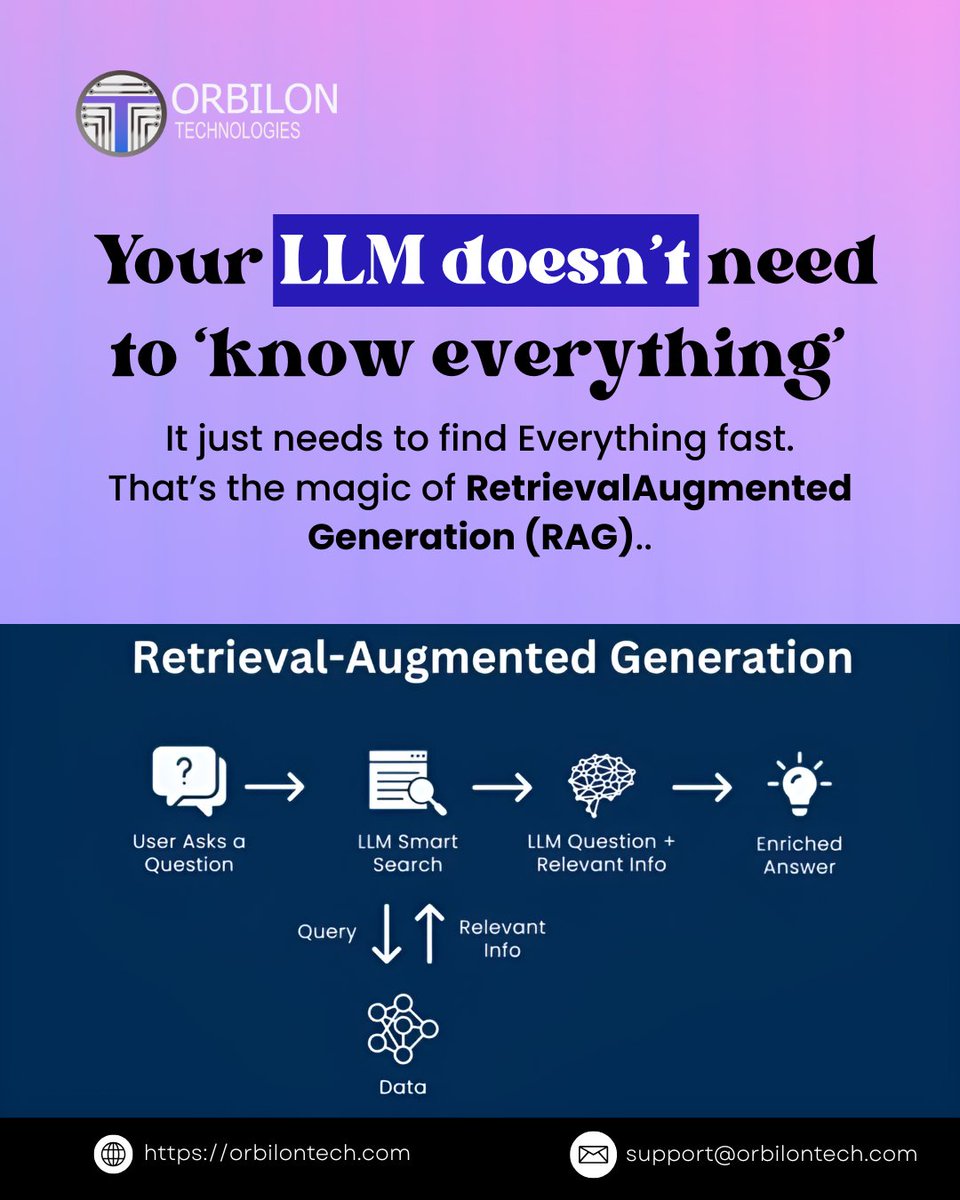 orbilontech1's tweet image. What if your AI didn’t just generate answers, but knew exactly where to find the truth?
#RetrievalAugmentedGeneration #RAG #GenerativeAI #LLM #ArtificialIntelligence #AIAgents #AIEngineering #EnterpriseAI #AIAutomation #AIInnovation #AIFuture #TechTrends #CognitiveAI #RAGSystems