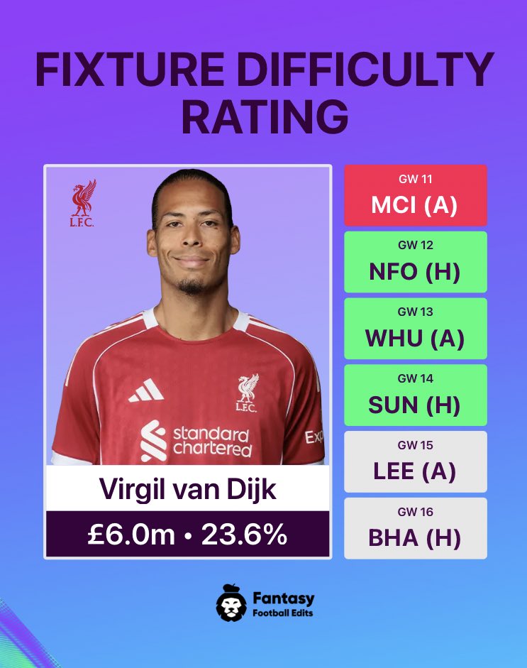 itz_danilex's tweet image. Looks good from GW12 🤔