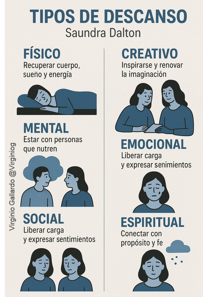 ¿La mejor clave de la productividad? 

A menudo el descanso  

Pero hay diferentes tipos de descanso, una clasificación de Saundra  Dalton