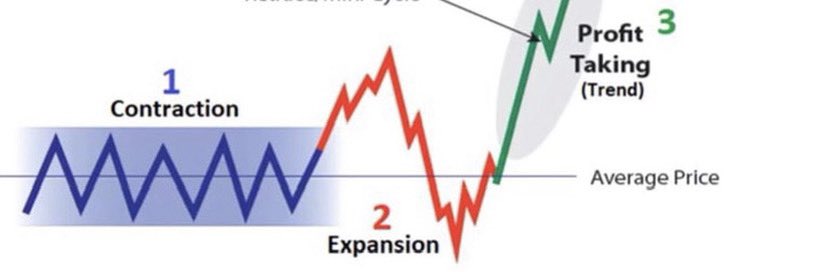 XD210K's tweet image. pattern: Three Markets #Bitcoin