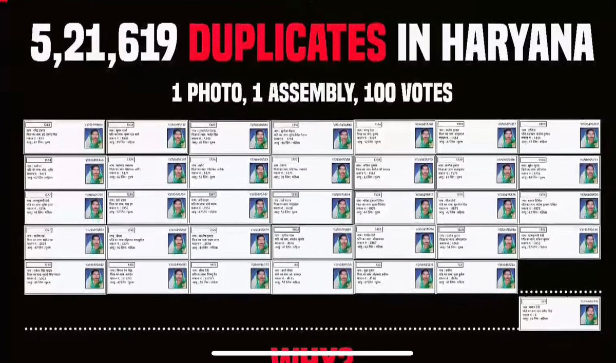 Seriously what is ECI doing with taxpayers money?

Gyanesh Kumar should be jailed at this point