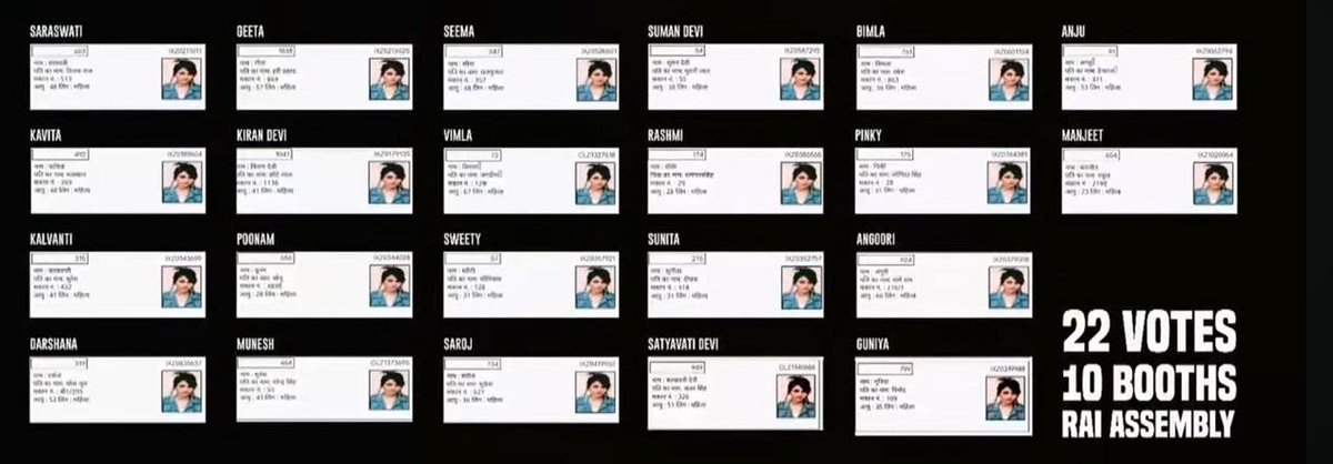 सीमा, स्वीटी, सरस्वती, रश्मि, विमला…
👉 22 वोट
👉 10 बूथ
👉 1 पार्टी

और निकली ये ब्राज़ीलियन मॉडल! 😳
हरियाणा चुनाव में हुए वोट चोरी को बेनकाब करते श्री राहुल गांधी 💣
 #HydrogenBomb  #RahulGandhi #Haryana