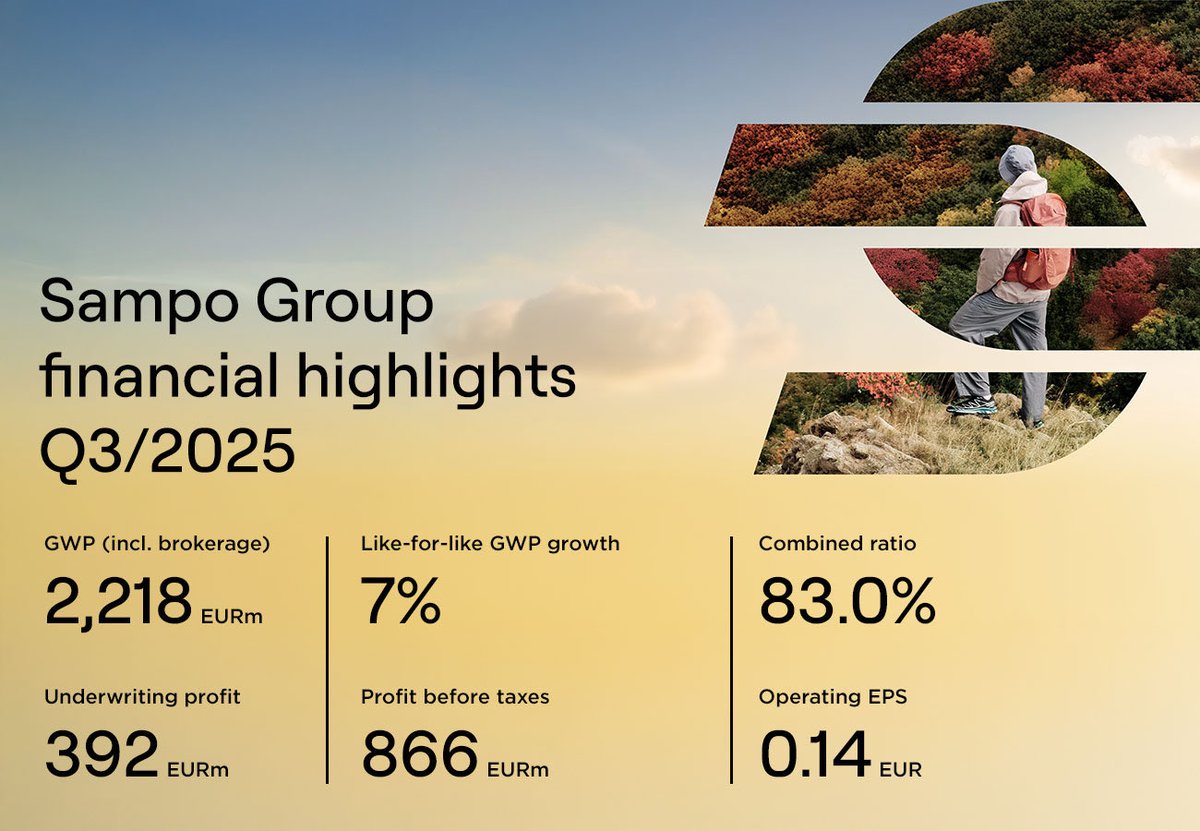 Sampo_plc's tweet image. Sampo&apos;s financial highlights in Q3 #sampogroup #sampoQ325