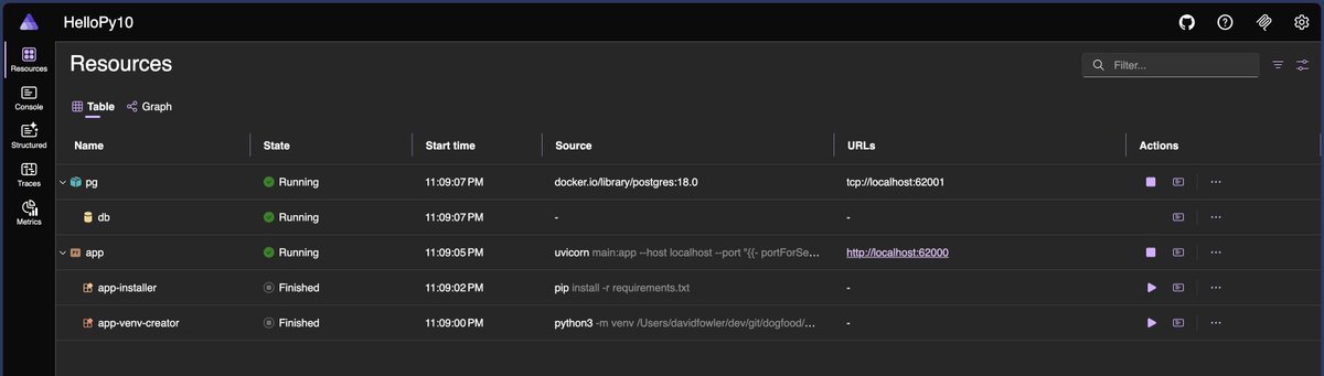 davidfowl's tweet image. Walk up to a repo with aspire and python, run `aspire run` and no more worries about venv or pip installs into the right venv. Coming in the next version!

#aspire @aspiredotdev