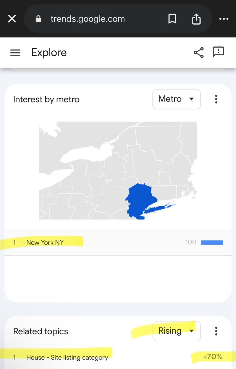 Google Trends shows NYC searches for “Listing your home” and “Move to Texas” shot up 70% and rising today after the election😬

Being that 50% of NYC’s taxes are paid by the top 1%, 
NYC residents are about to go through it once that 1% starts to leave the city😬😬

#RIPNYC
