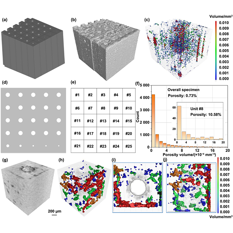 IntJExtremManuf's tweet image. A high-throughput and #GaussianProcess-based optimization strategy for #LPBF of #NickelAlloy #microchannels enables rapid correlation discovery among parameters &amp;amp; quality metrics, achieving precise data-driven control for #AerospaceCooling applications.

#IJEM:…
