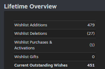 plushsuchy's tweet image. just updated the store page for Plush Time and added a simple teaser video to see if it will boost the wishlists while I dont have a proper trailer

getting wishlists as an indiedev is HARDDD

#indiedev #gamedev #unity #solodev #indiegame