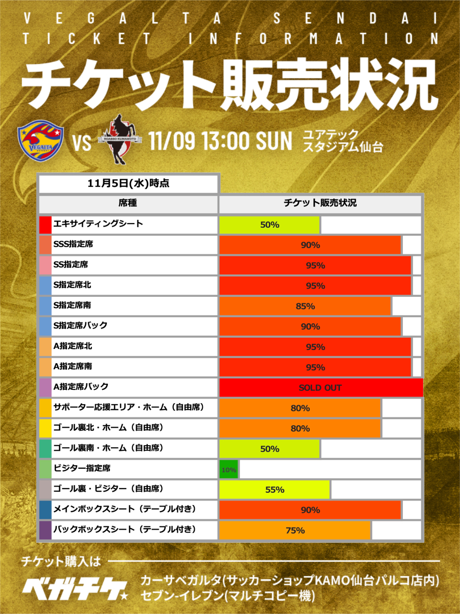 11月9日 J2 熊本戦】 チケット販売状況のお知らせ📢 ⚠️11月5日(水