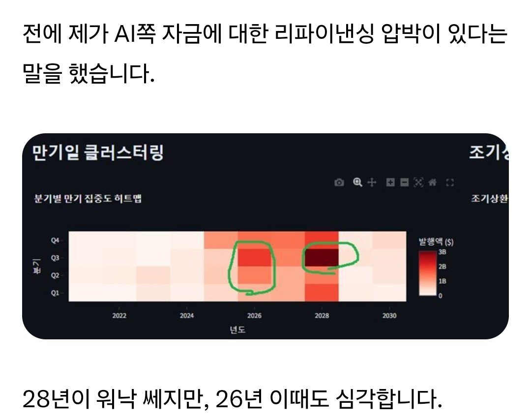 #PrivateEquity 
#CovenantLight
 PrivateEquity 터지는 시점은 
기관들의 설거지가 끝나는 시점.
26년도 조심해야

--